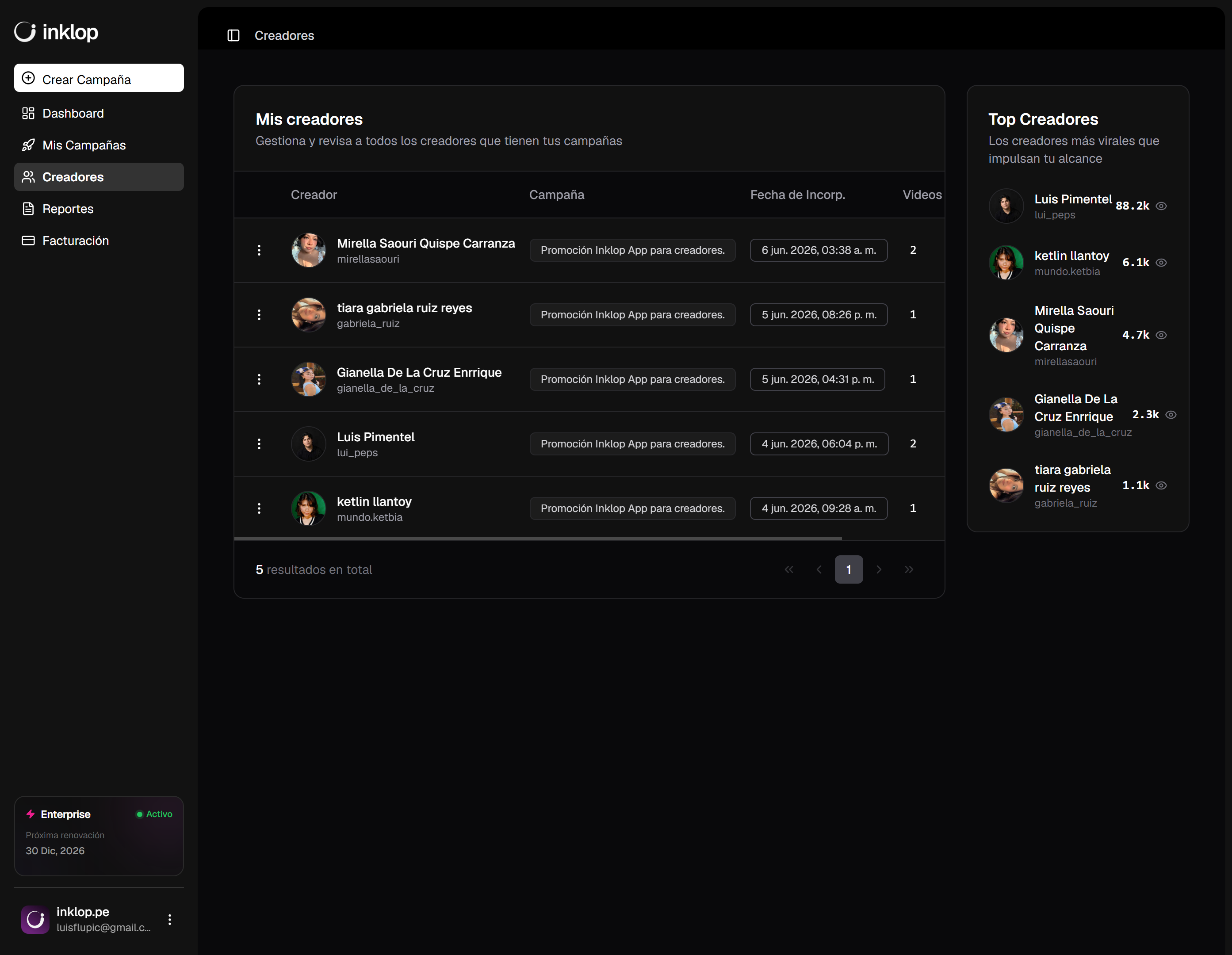 Vista de creadores en Inklop con ranking de top performers por vistas